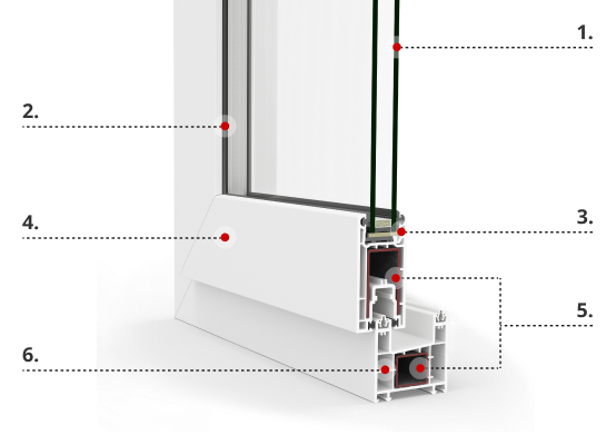 Descripcion corredera PVC VEKA EKOSOL 70